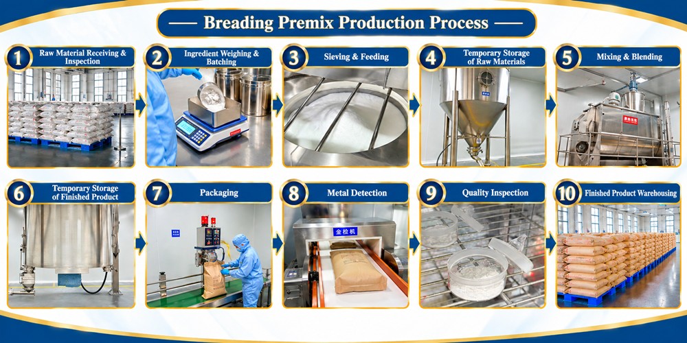 Breading Premix Production Process