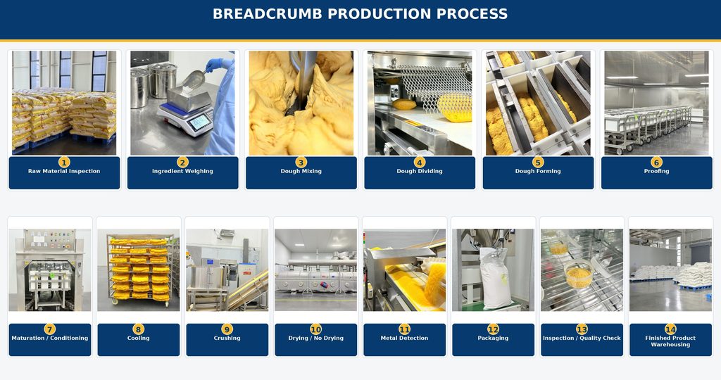 breadcrumb production process
